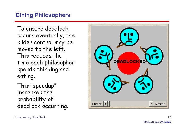 Dining Philosophers To ensure deadlock occurs eventually, the slider control may be moved to