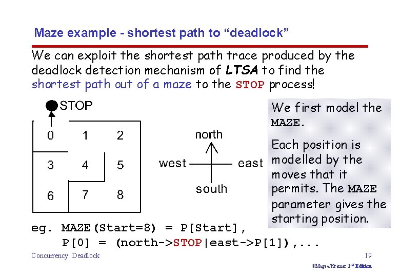 Maze example - shortest path to “deadlock” We can exploit the shortest path trace