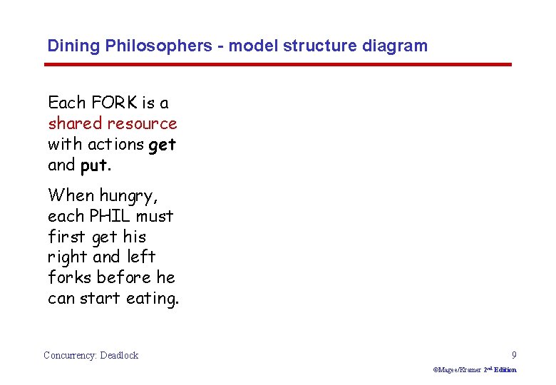 Dining Philosophers - model structure diagram Each FORK is a shared resource with actions