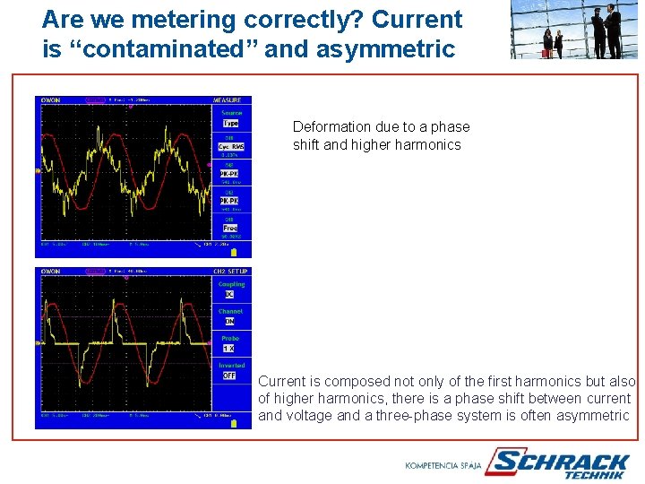 Are we metering correctly? Current is “contaminated” and asymmetric Deformation due to a phase