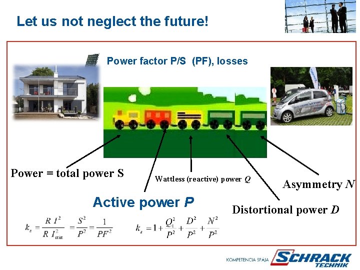 Let us not neglect the future! Power factor P/S (PF), losses Power = total