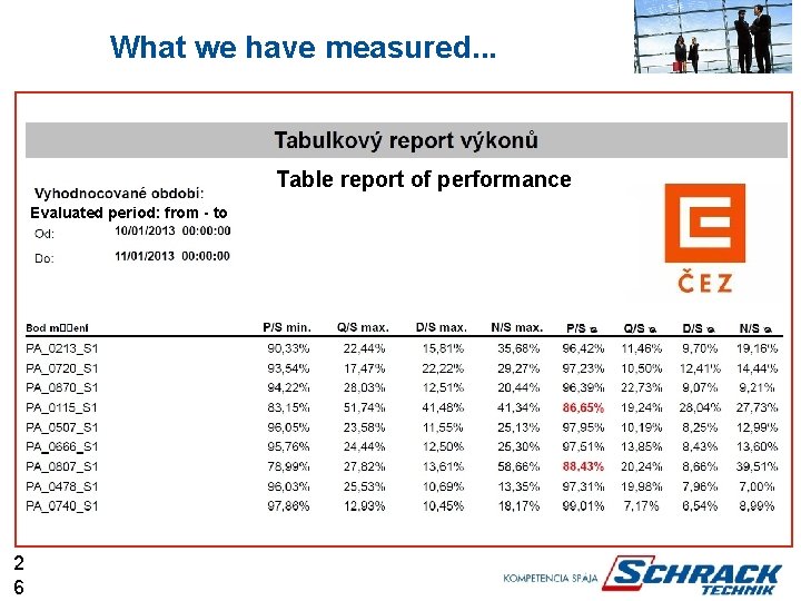 What we have measured. . . Table report of performance Evaluated period: from -