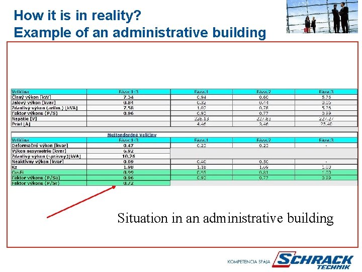 How it is in reality? Example of an administrative building Situation in an administrative
