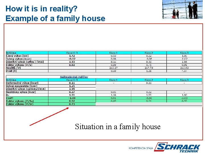 How it is in reality? Example of a family house Situation in a family