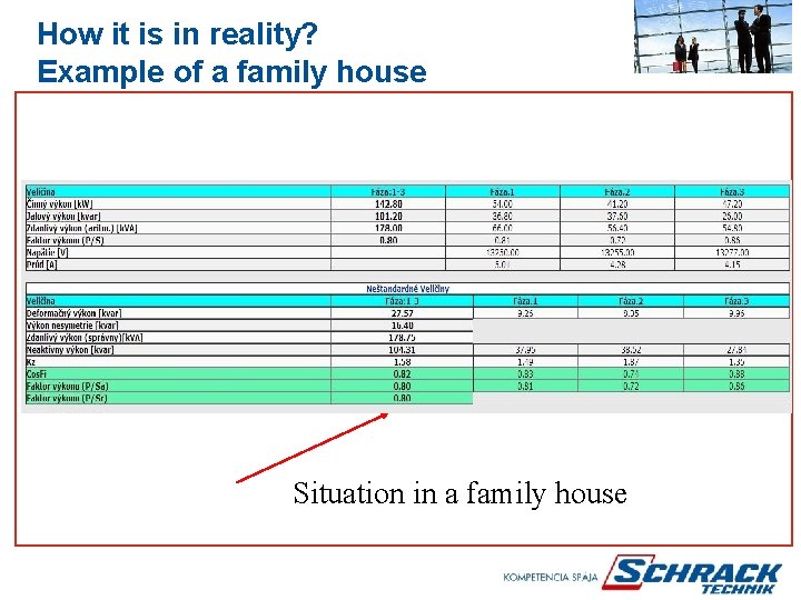 How it is in reality? Example of a family house Situation in a family