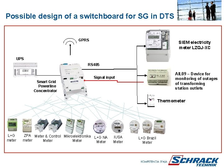 Possible design of a switchboard for SG in DTS GPRS SIEM electricity meter LZQJ-XC