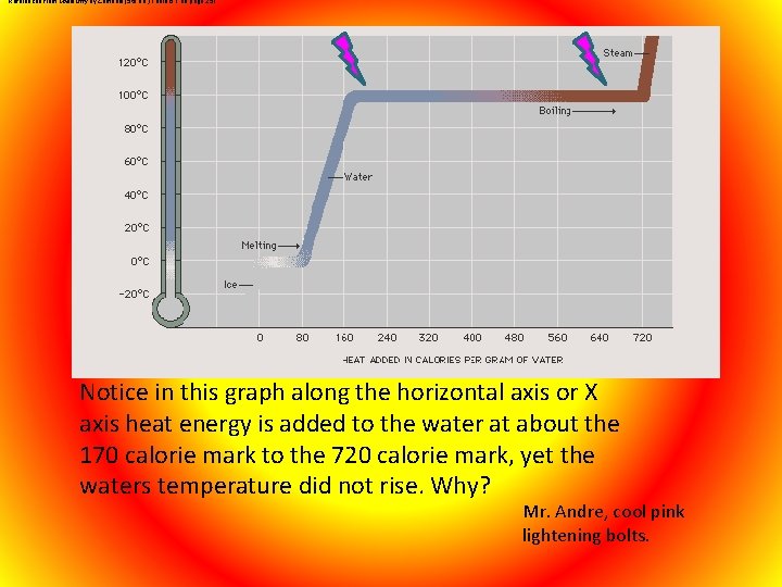 Referenced from Chemistry by Zumdahl (5 th ed. ) Table 6. 1 on page