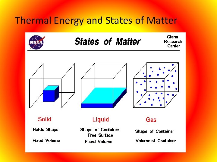 Thermal Energy and States of Matter 