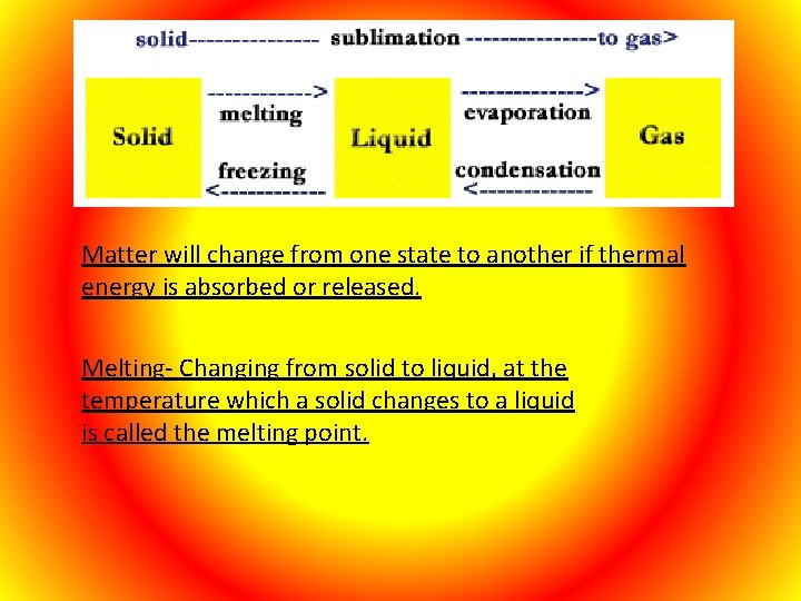 Matter will change from one state to another if thermal energy is absorbed or