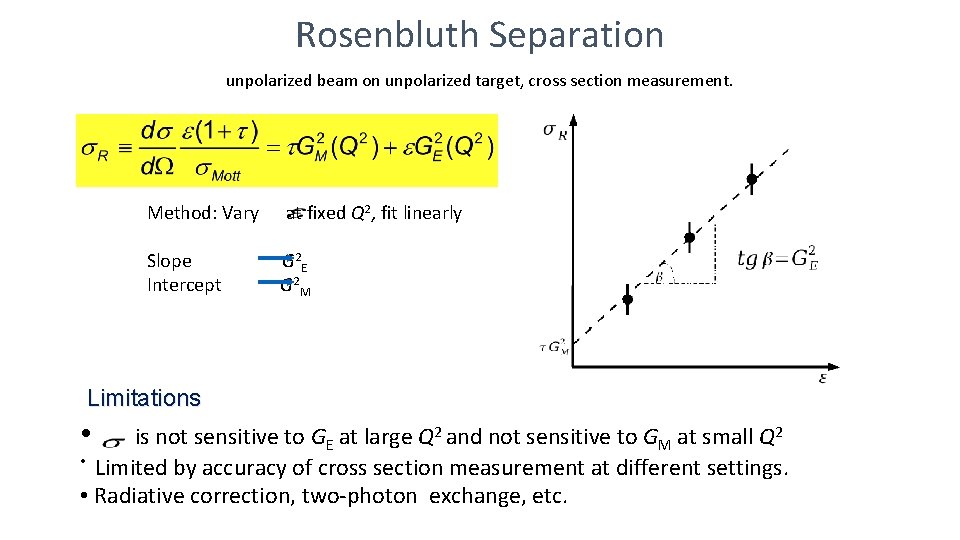 Rosenbluth Separation unpolarized beam on unpolarized target, cross section measurement. Method: Vary at fixed