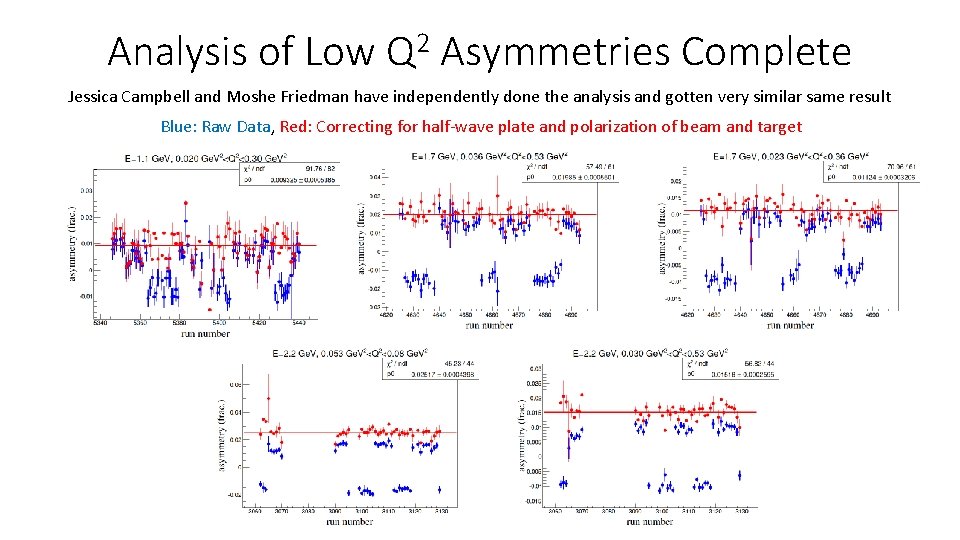 Analysis of Low Q 2 Asymmetries Complete Jessica Campbell and Moshe Friedman have independently