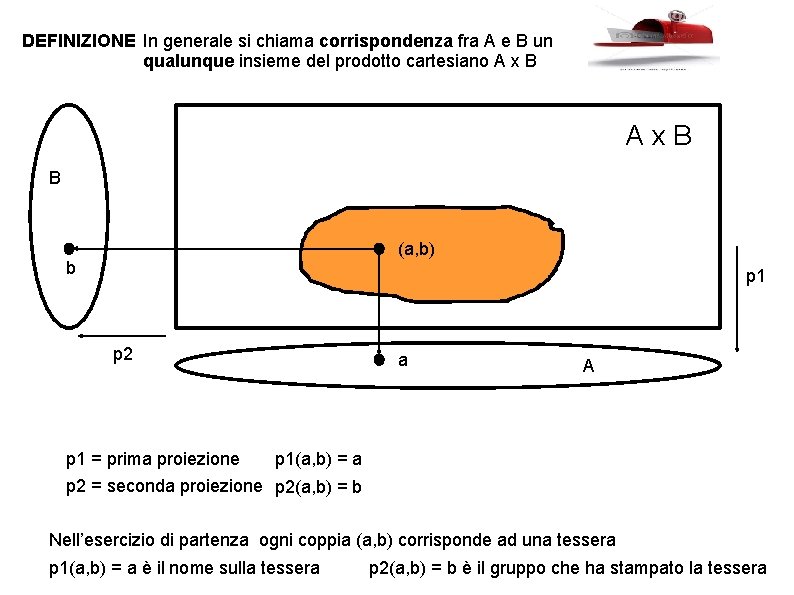 DEFINIZIONE In generale si chiama corrispondenza fra A e B un qualunque insieme del