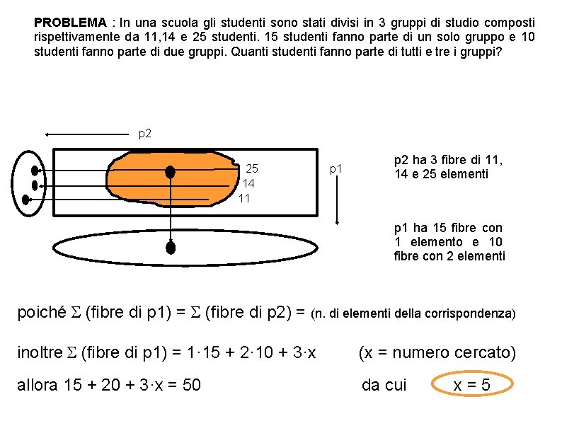 PROBLEMA : In una scuola gli studenti sono stati divisi in 3 gruppi di