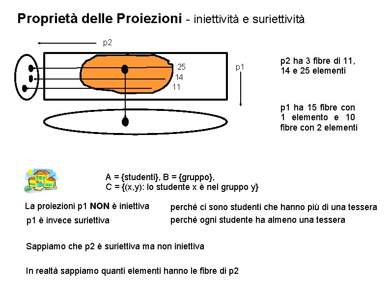 Proprietà delle Proiezioni - iniettività e suriettività p 2 25 14 11 p 2