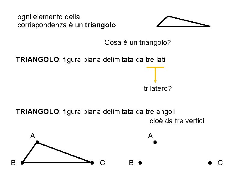 ogni elemento della corrispondenza è un triangolo Cosa è un triangolo? TRIANGOLO: figura piana