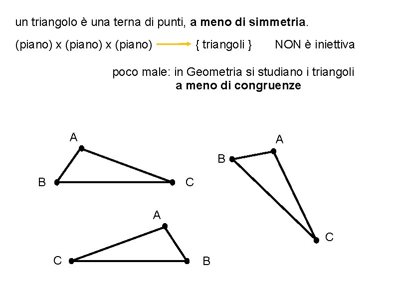 un triangolo è una terna di punti, a meno di simmetria. (piano) x (piano)