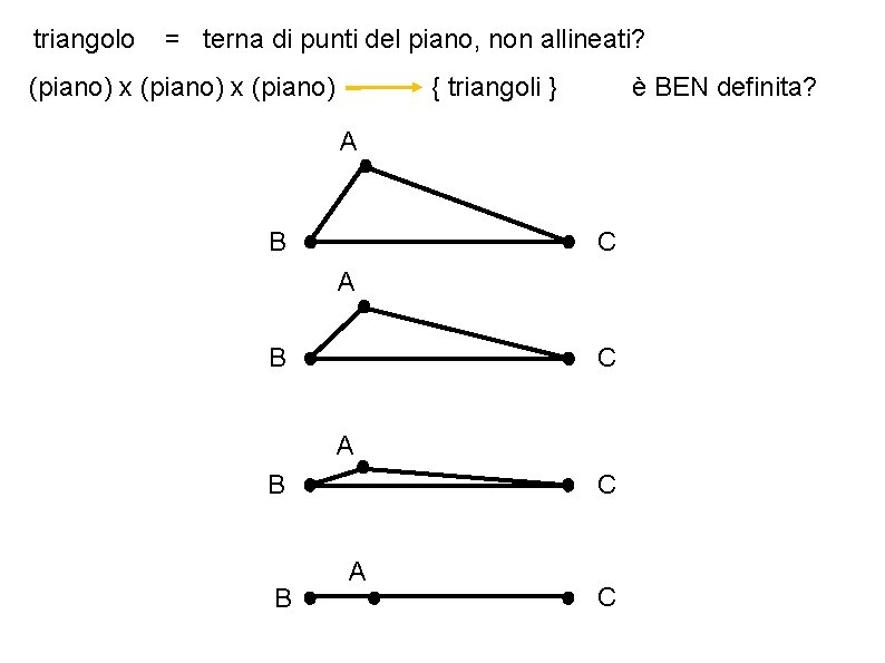 triangolo = terna di punti del piano, non allineati? (piano) x (piano) { triangoli