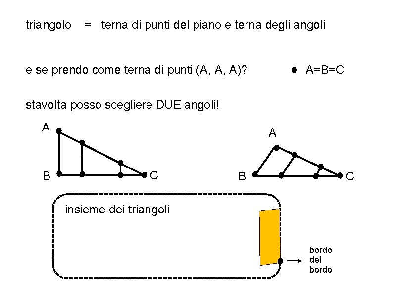 triangolo = terna di punti del piano e terna degli angoli e se prendo
