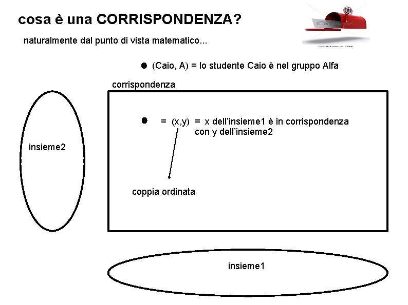 cosa è una CORRISPONDENZA? naturalmente dal punto di vista matematico. . . (Caio, A)