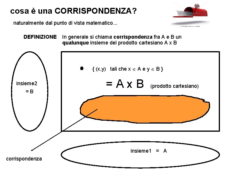 cosa è una CORRISPONDENZA? naturalmente dal punto di vista matematico. . . DEFINIZIONE In