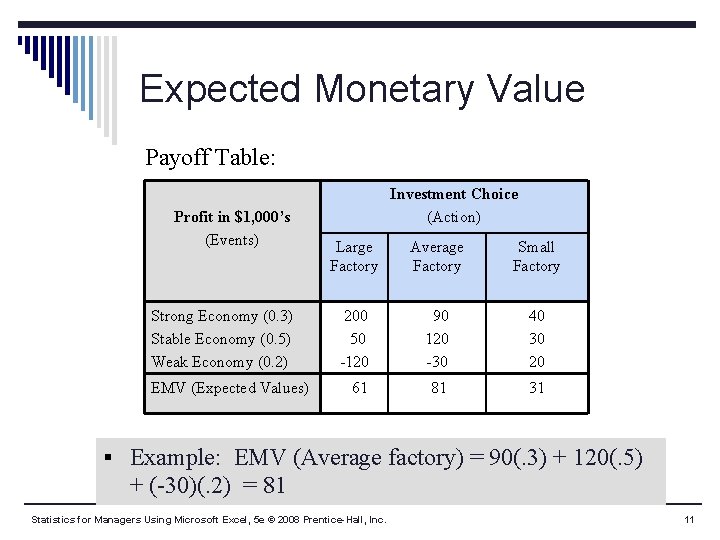 Expected Monetary Value Payoff Table: Profit in $1, 000’s (Events) Strong Economy (0. 3)