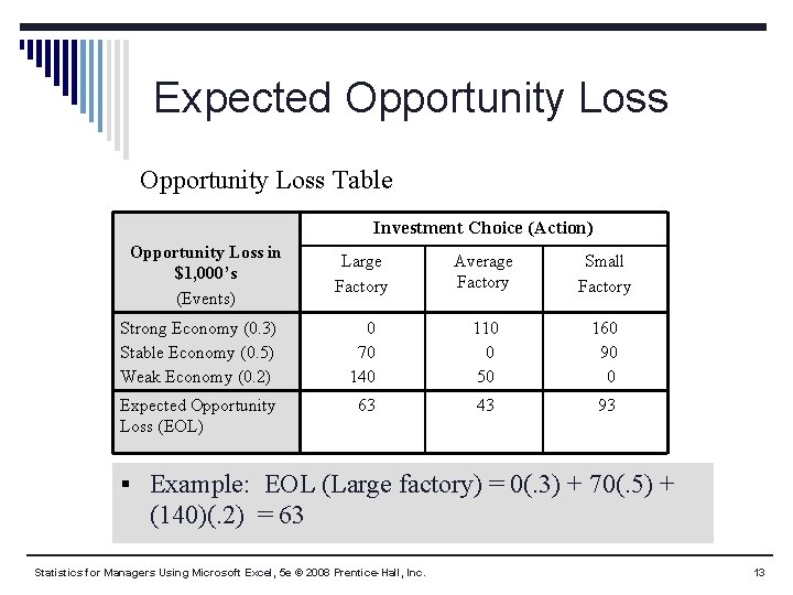 Expected Opportunity Loss Table Investment Choice (Action) Opportunity Loss in $1, 000’s (Events) Large