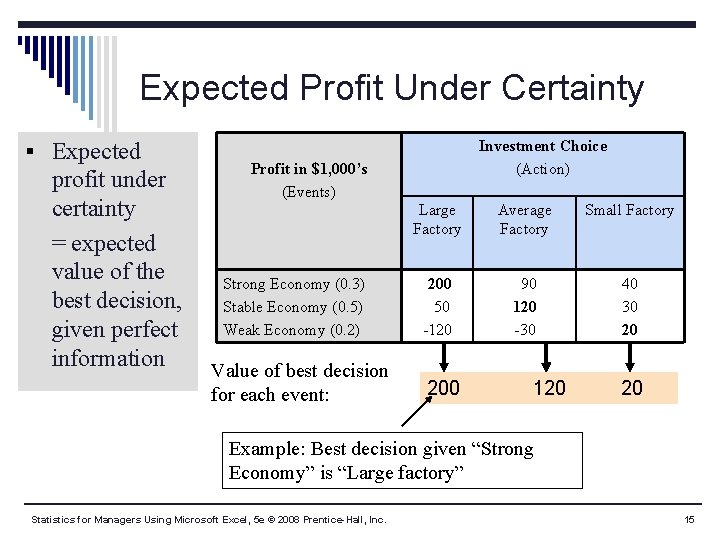 Expected Profit Under Certainty § Expected profit under certainty = expected value of the