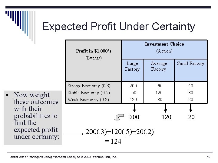 Expected Profit Under Certainty Investment Choice (Action) Profit in $1, 000’s (Events) § Now
