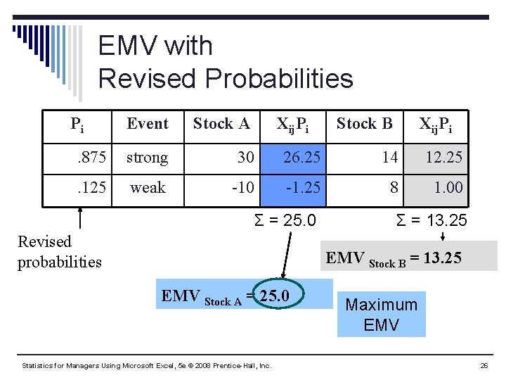 EMV with Revised Probabilities Pi Event Stock A Xij. Pi . 875 strong 30