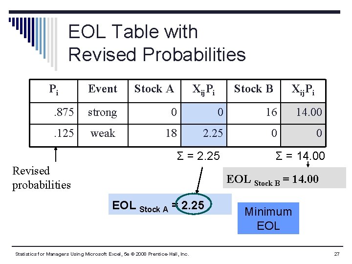 EOL Table with Revised Probabilities Pi Event Stock A Xij. Pi Stock B .