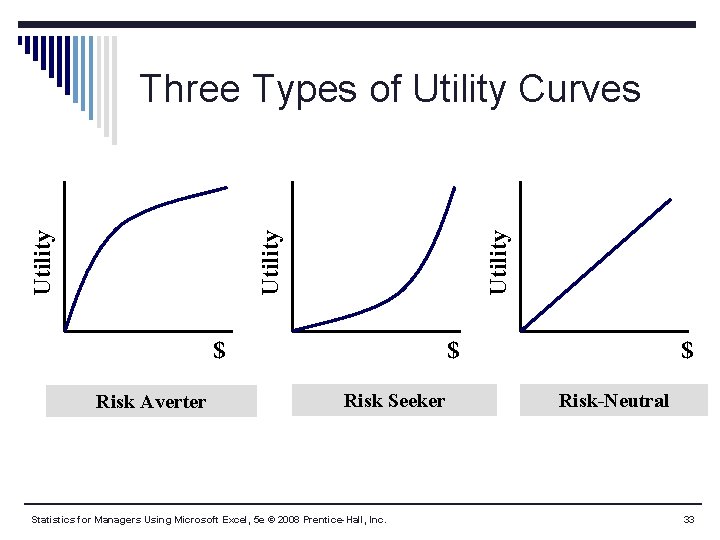 Utility Three Types of Utility Curves $ Risk Averter $ Risk Seeker Statistics for
