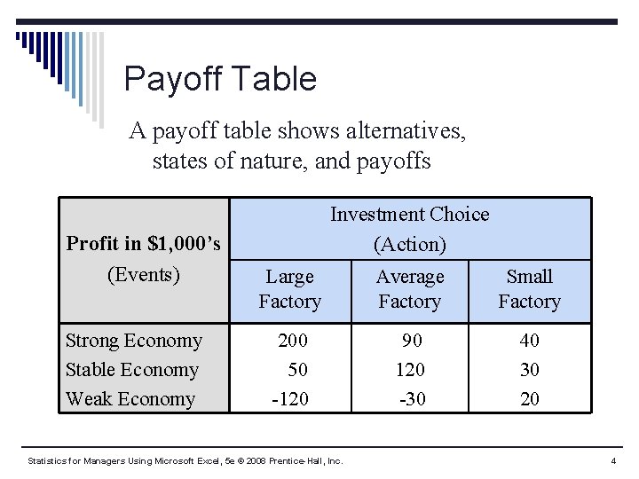 Payoff Table A payoff table shows alternatives, states of nature, and payoffs Profit in