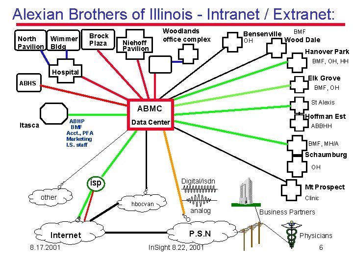 Alexian Brothers of Illinois - Intranet / Extranet: North Wimmer Pavilion Bldg Brock Plaza