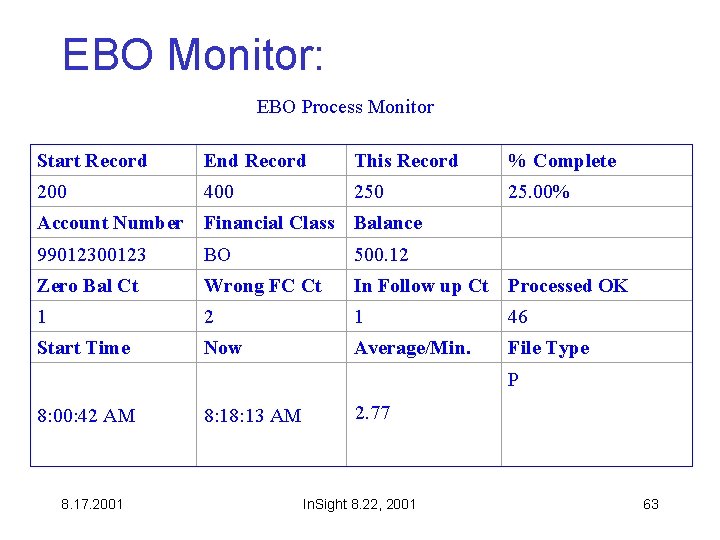 EBO Monitor: EBO Process Monitor Start Record End Record This Record % Complete 200