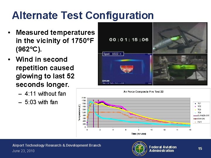 Alternate Test Configuration • Measured temperatures in the vicinity of 1750°F (962°C). • Wind