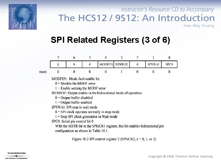 SPI Related Registers (3 of 6) 