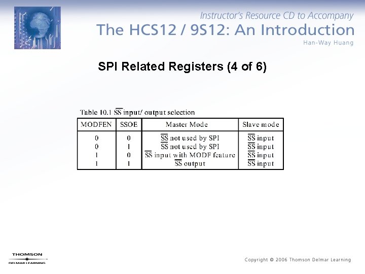 SPI Related Registers (4 of 6) 