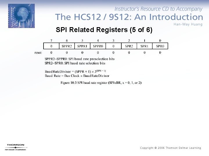 SPI Related Registers (5 of 6) 