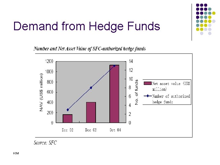 Demand from Hedge Funds KIM 