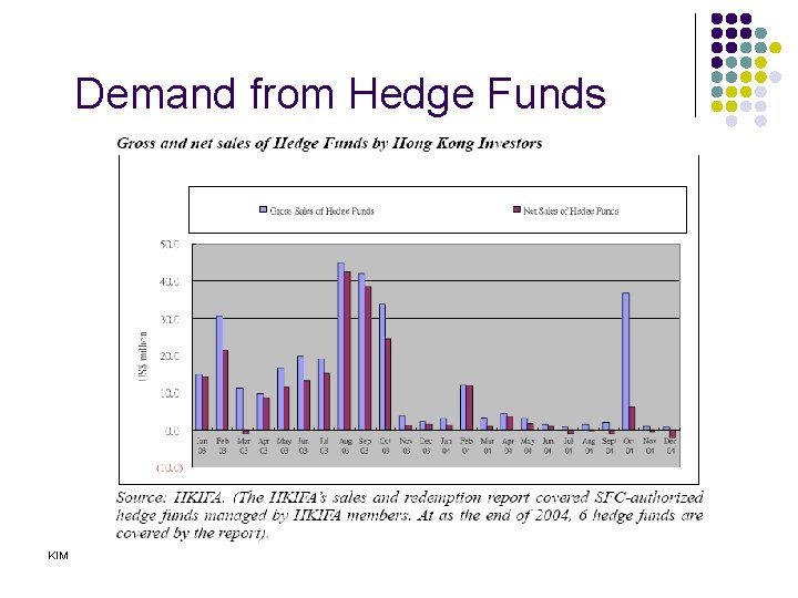 Demand from Hedge Funds KIM 