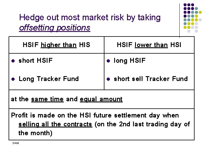 Hedge out most market risk by taking offsetting positions HSIF higher than HIS HSIF