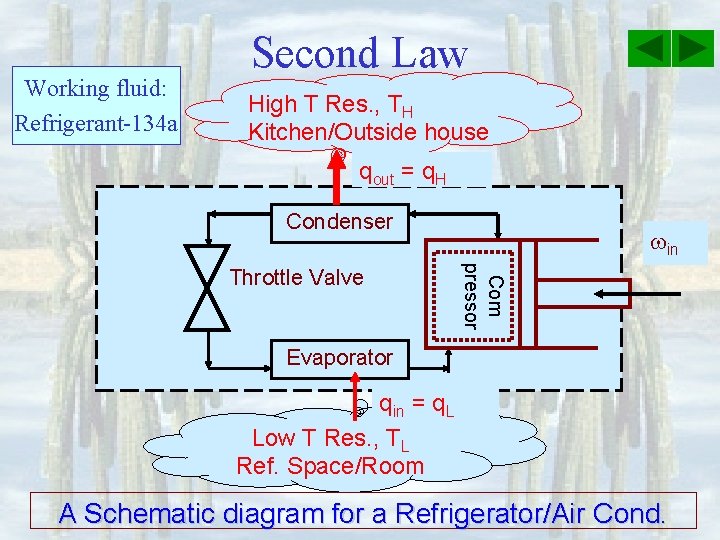 Working fluid: Refrigerant-134 a Second Law High T Res. , TH Kitchen/Outside house qout