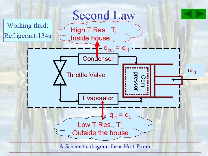 Working fluid: Refrigerant-134 a Second Law High T Res. , TH Inside house qout