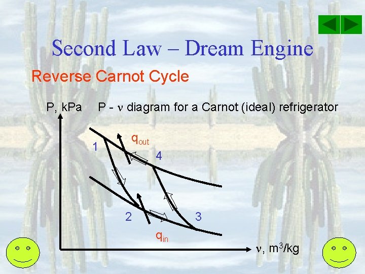 Second Law – Dream Engine Reverse Carnot Cycle P, k. Pa P - diagram