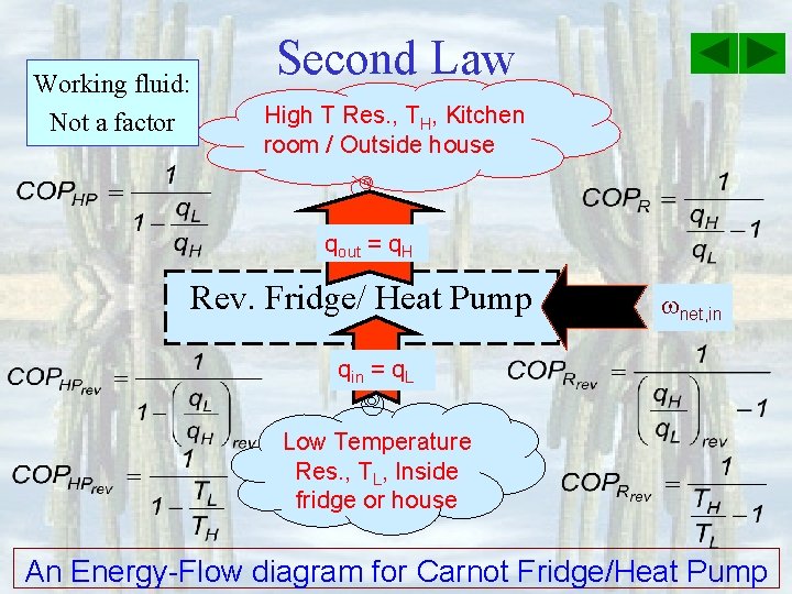 Working fluid: Not a factor Second Law High T Res. , TH, Kitchen room