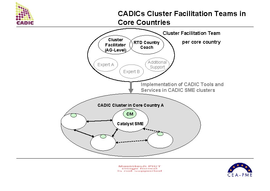 CADICs Cluster Facilitation Teams in Core Countries Cluster Facilitation Team Cluster Facilitator (AG-Level) RTD