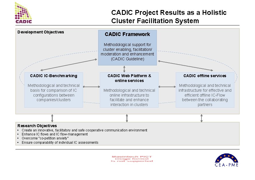 CADIC Project Results as a Holistic Cluster Facilitation System Development Objectives CADIC Framework Methodological