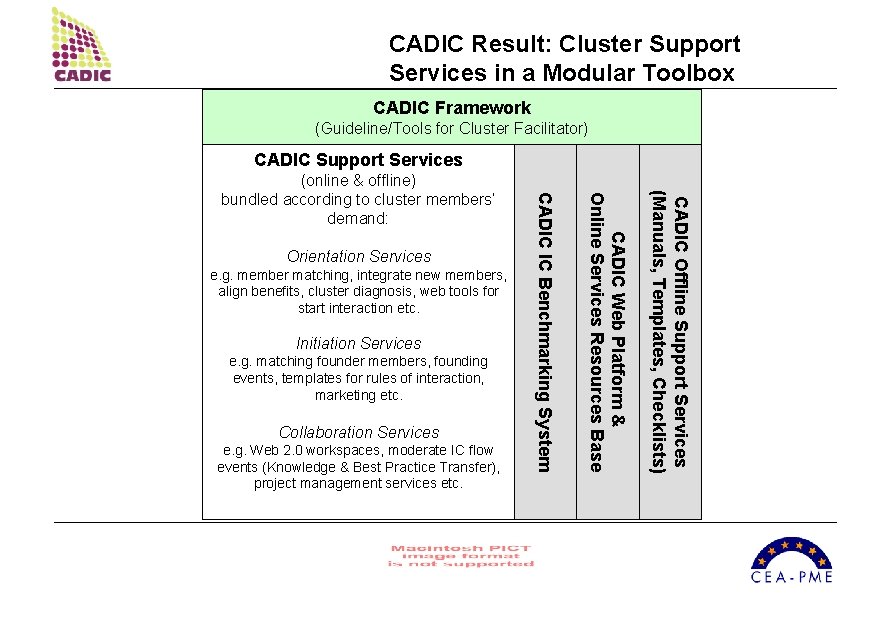 CADIC Result: Cluster Support Services in a Modular Toolbox CADIC Framework (Guideline/Tools for Cluster