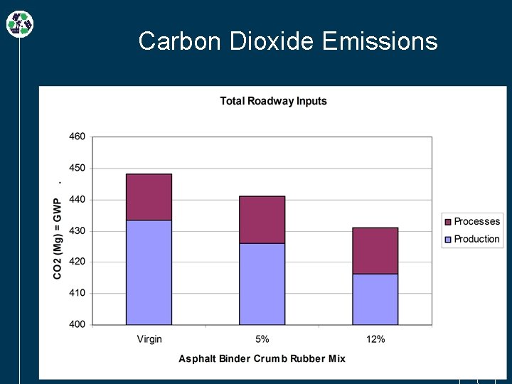 Carbon Dioxide Emissions 