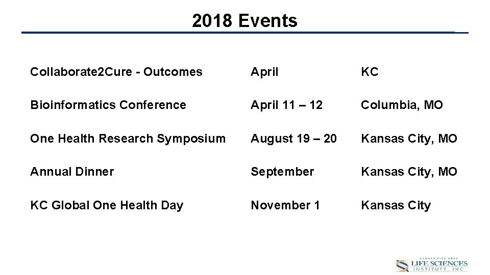 Draft for Discussion Purposes 2018 Events Collaborate 2 Cure - Outcomes April KC Bioinformatics